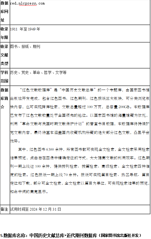 关于开通《中国历史文献总库》的6个分库的试用通知 第 2 张