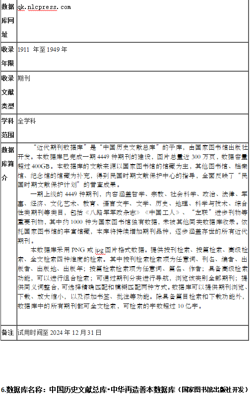 关于开通《中国历史文献总库》的6个分库的试用通知 第 3 张