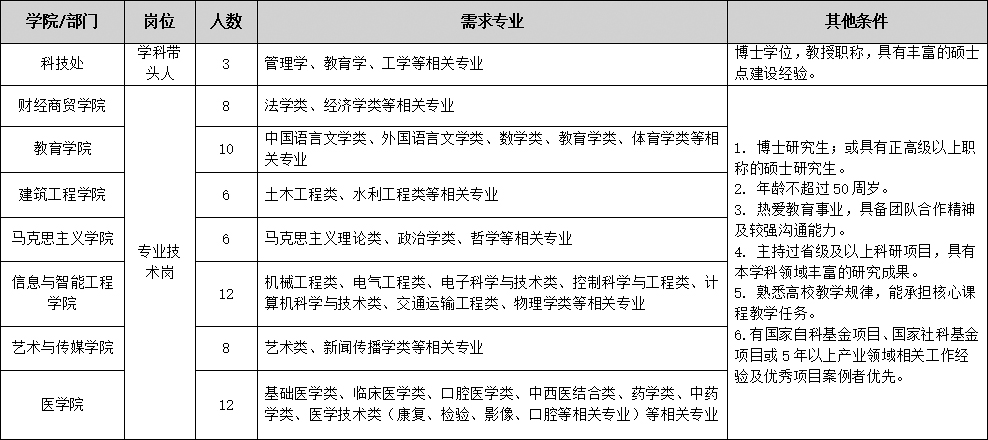 高层次人才 高层次人才
